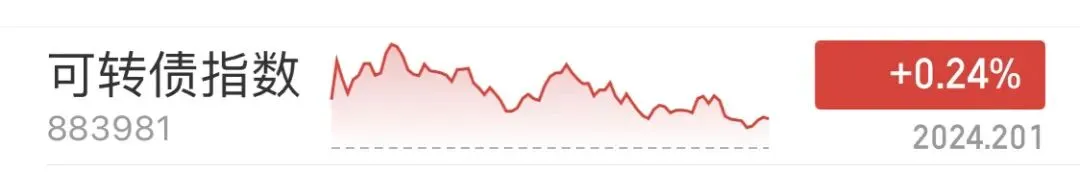 投资实证记录76:昨天大幅跑输市场,今天又大幅跑赢,策略和指数很割裂了