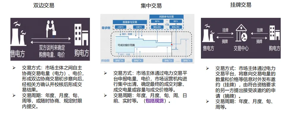 电力现货市场的基本原理及其带来的挑战(49页报告)