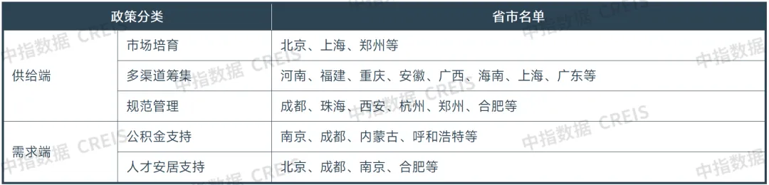 2026一季度中国住房租赁市场总结