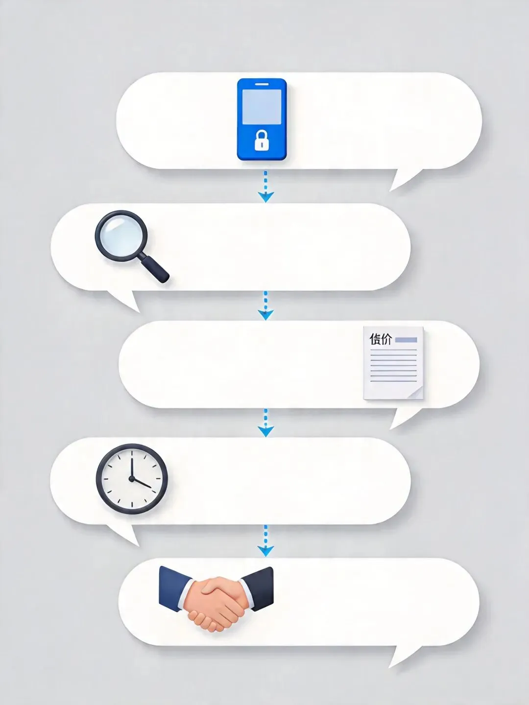 海外社媒转化篇:打通流量到询盘的完整获客链路