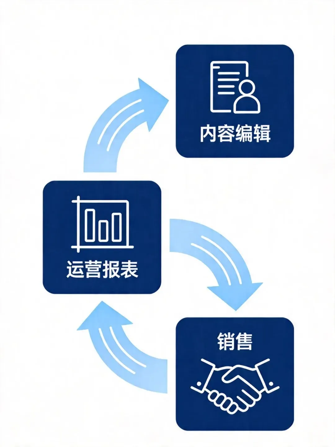 海外社媒转化篇:打通流量到询盘的完整获客链路