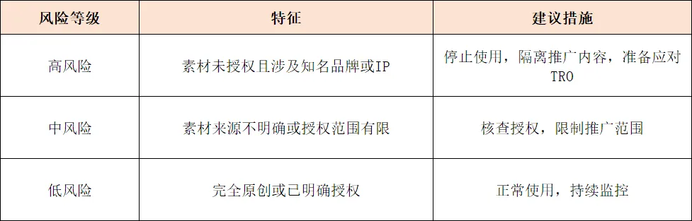 网红营销的陷阱:推广素材未经授权可能引发连锁TRO