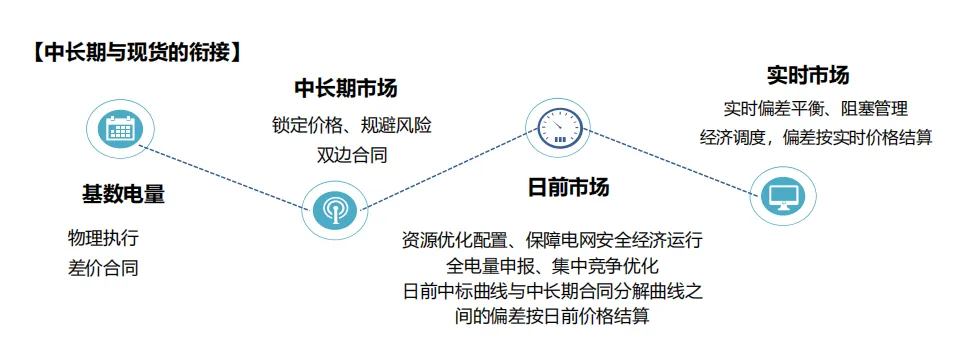 电力现货市场的基本原理及其带来的挑战(49页报告)