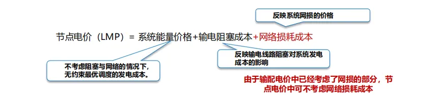 电力现货市场的基本原理及其带来的挑战(49页报告)