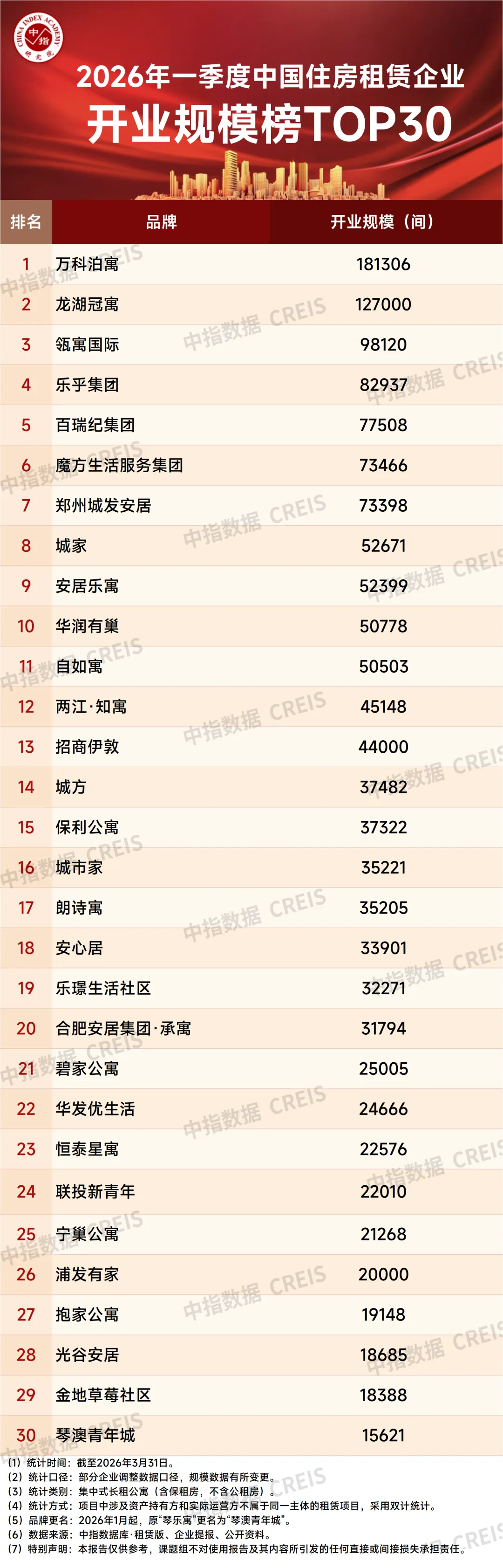 2026一季度中国住房租赁市场总结