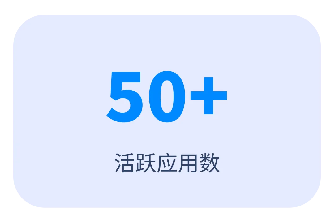 重塑俄罗斯市场增长路径:Yandex Ads 发布 2026 俄罗斯移动市场深度研究报告