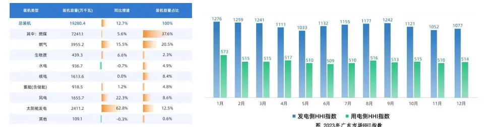电力现货市场的基本原理及其带来的挑战(49页报告)