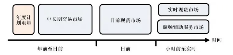 电力现货市场的基本原理及其带来的挑战(49页报告)