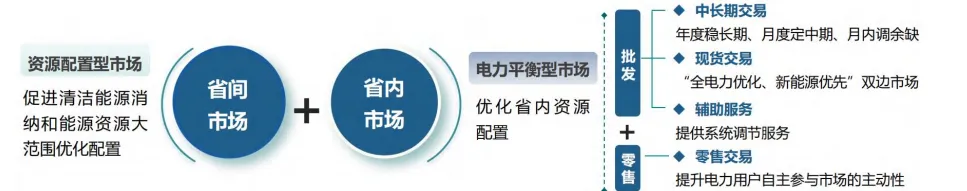 电力现货市场的基本原理及其带来的挑战(49页报告)