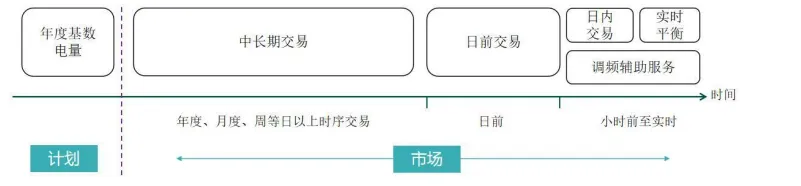 电力现货市场的基本原理及其带来的挑战(49页报告)