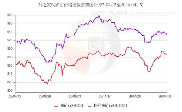 【钢之家钢市晨报】国内钢材市场稳中波动 一季度全国铁路累计完成货运发送量同比增长2.2%