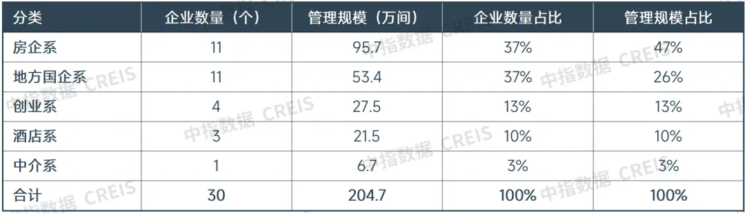 2026一季度中国住房租赁市场总结
