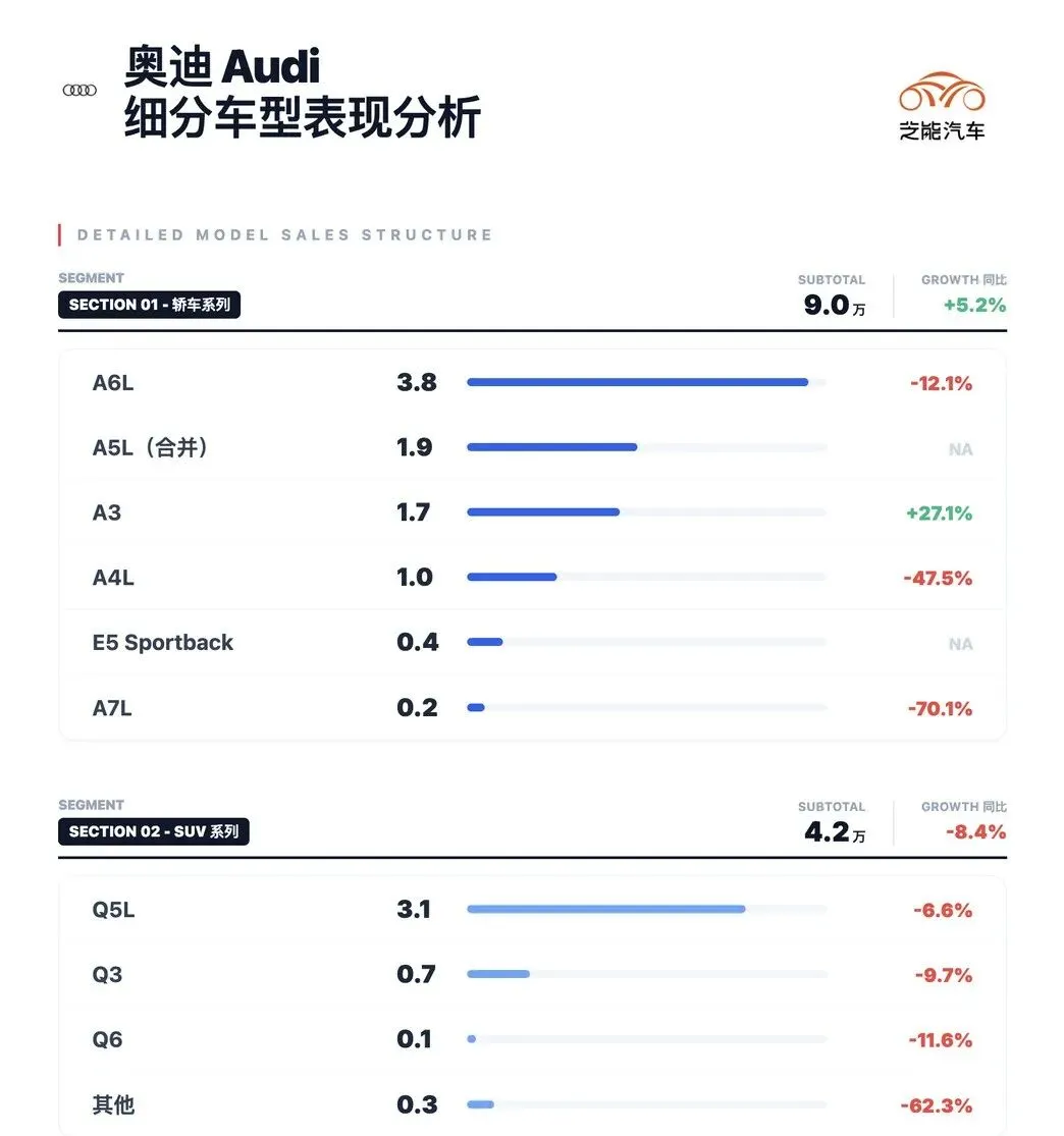 2026年一季度豪华车市场分析