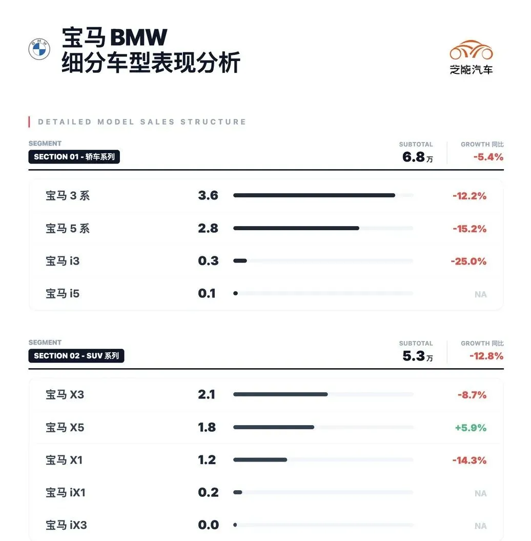 2026年一季度豪华车市场分析