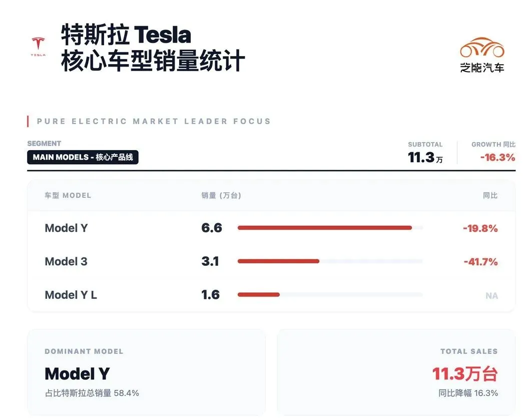 2026年一季度豪华车市场分析