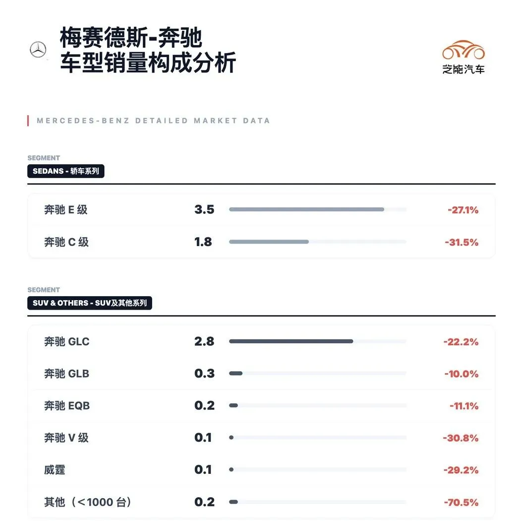 2026年一季度豪华车市场分析