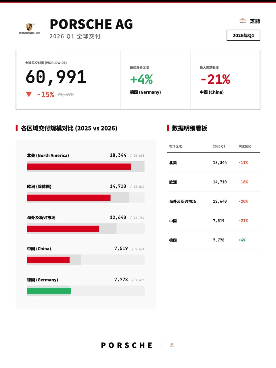 2026年一季度豪华车市场分析