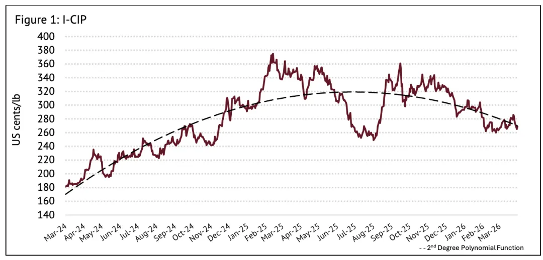 ICO市場月告解析(2026.3)