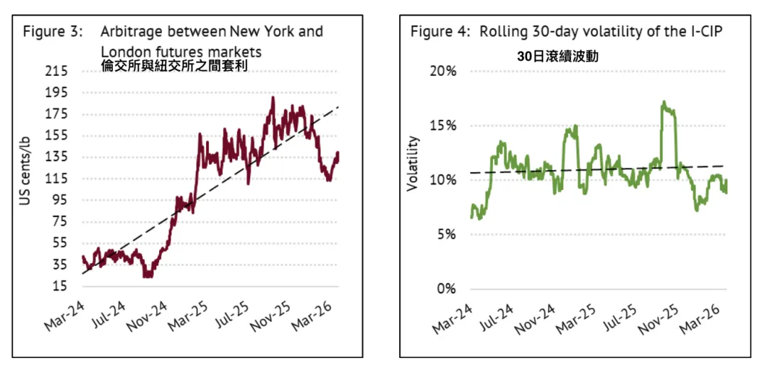 ICO市場月告解析(2026.3)