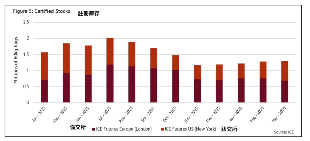 ICO市場月告解析(2026.3)