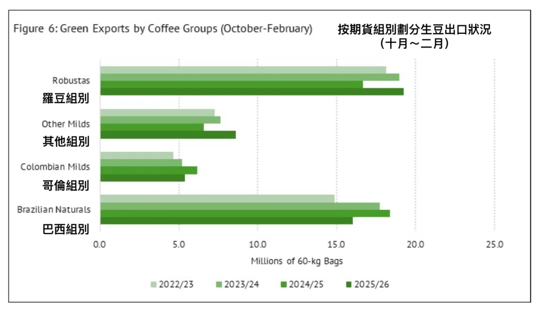 ICO市場月告解析(2026.3)