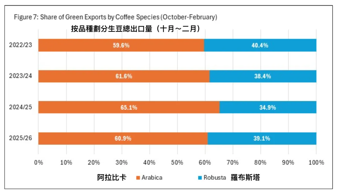 ICO市場月告解析(2026.3)
