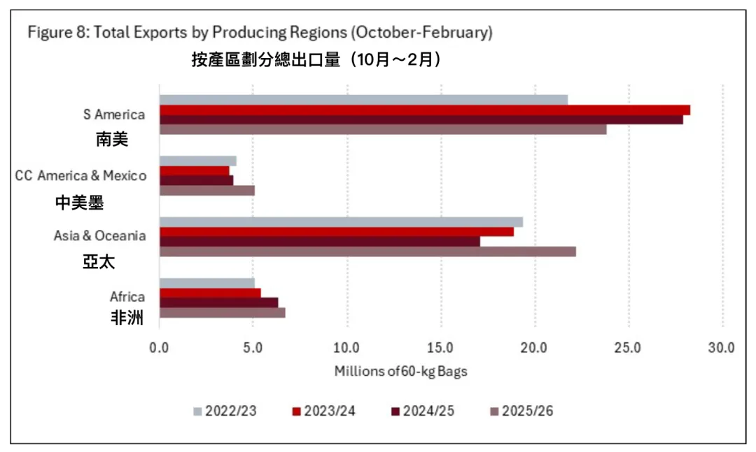 ICO市場月告解析(2026.3)