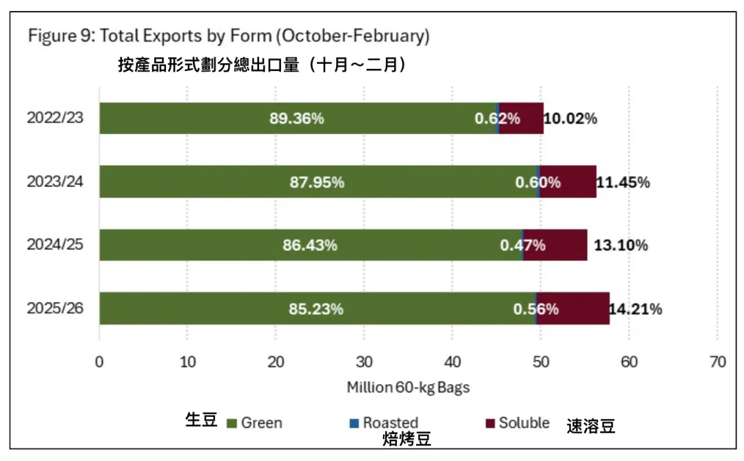 ICO市場月告解析(2026.3)