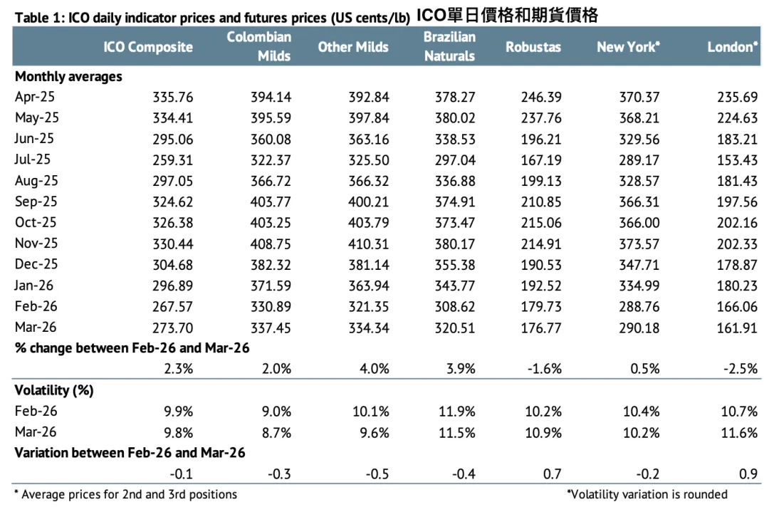 ICO市場月告解析(2026.3)