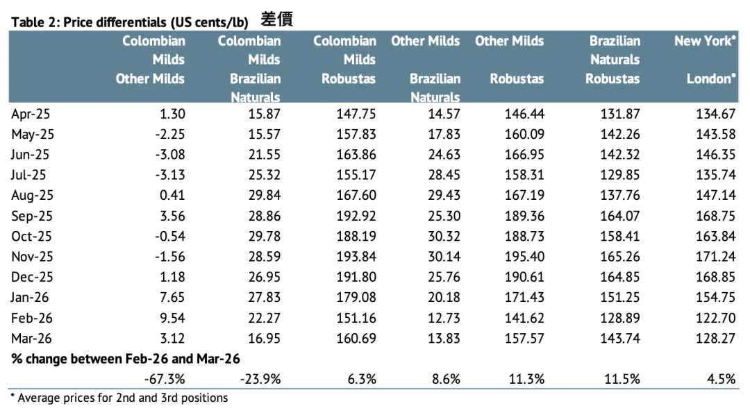 ICO市場月告解析(2026.3)