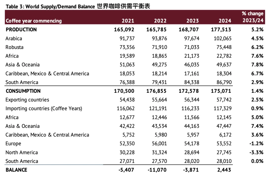 ICO市場月告解析(2026.3)