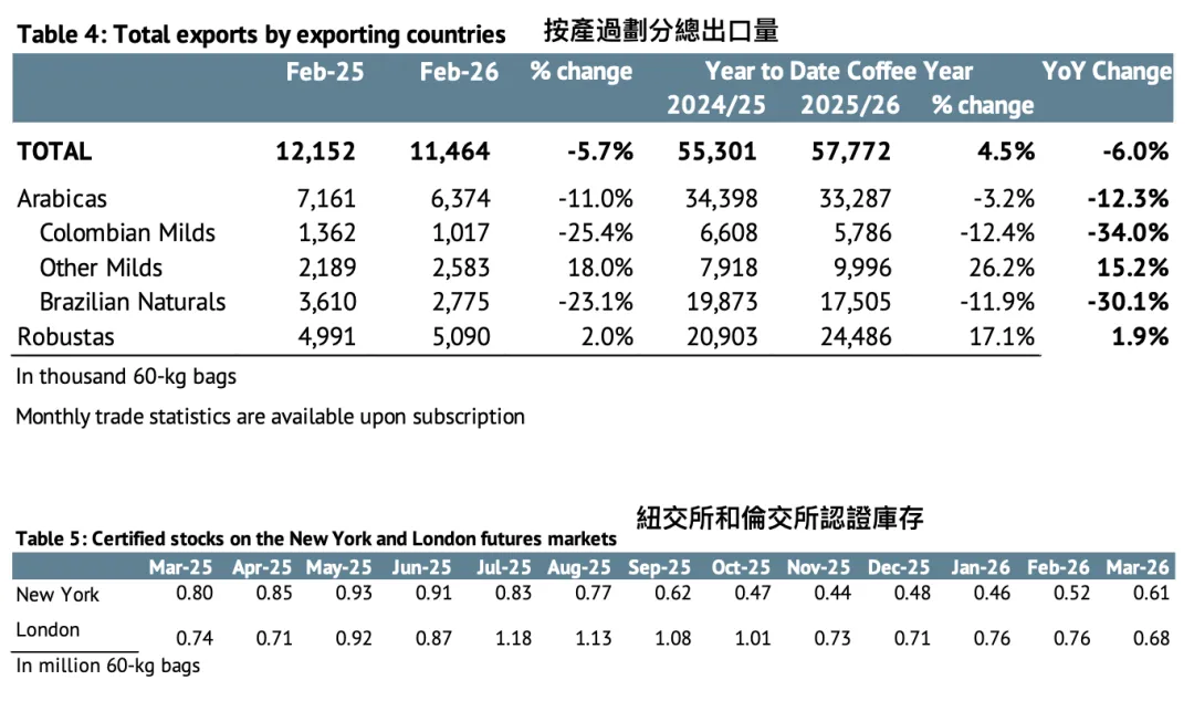 ICO市場月告解析(2026.3)