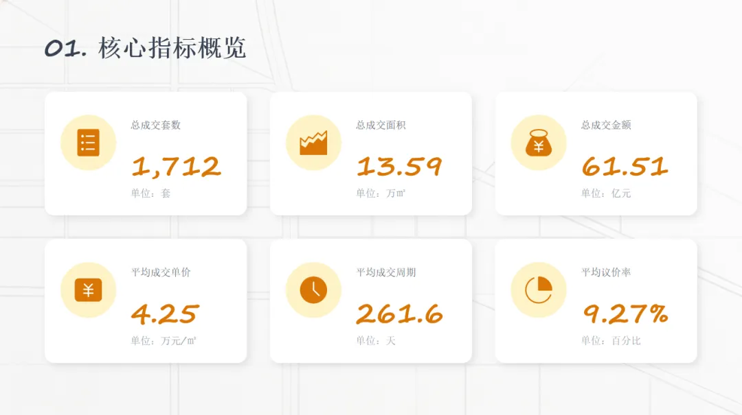 深圳2026年3月房地产市场成交分析报告