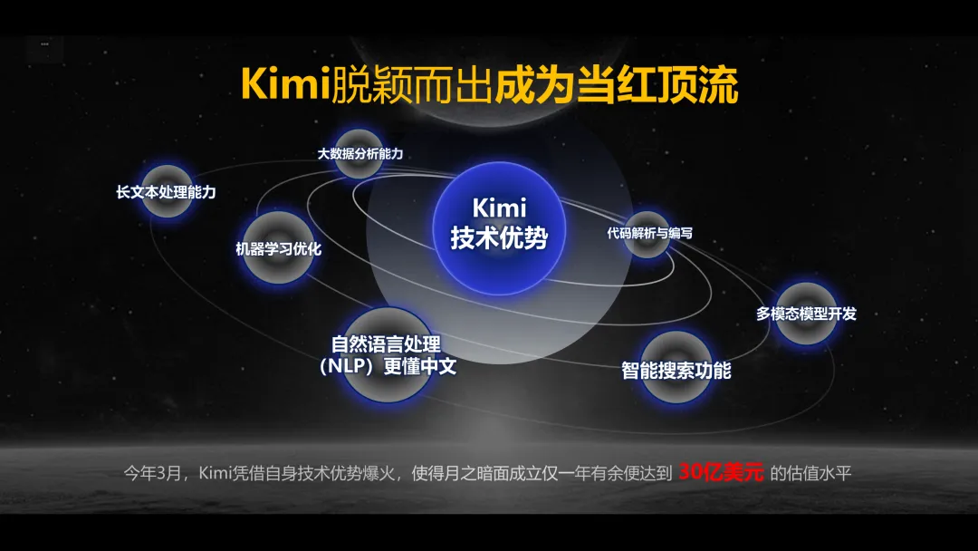 Kimi 营销策划方案