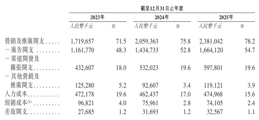 营销费超30亿,净利却不足4亿!“国货之光”「自然堂」二次冲刺港股,欧莱雅入局