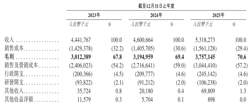 营销费超30亿,净利却不足4亿!“国货之光”「自然堂」二次冲刺港股,欧莱雅入局