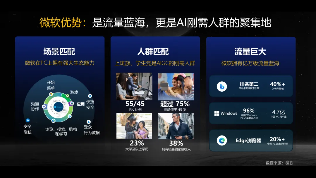 Kimi 营销策划方案