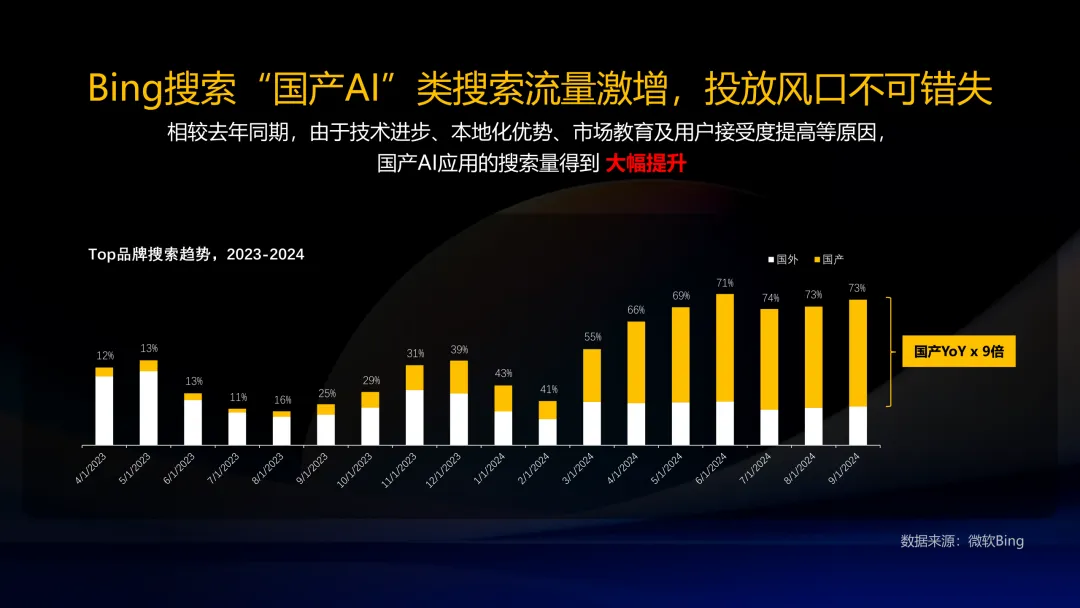 Kimi 营销策划方案