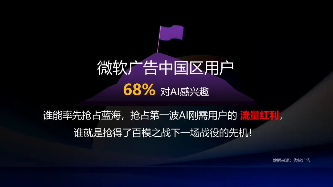 Kimi 营销策划方案