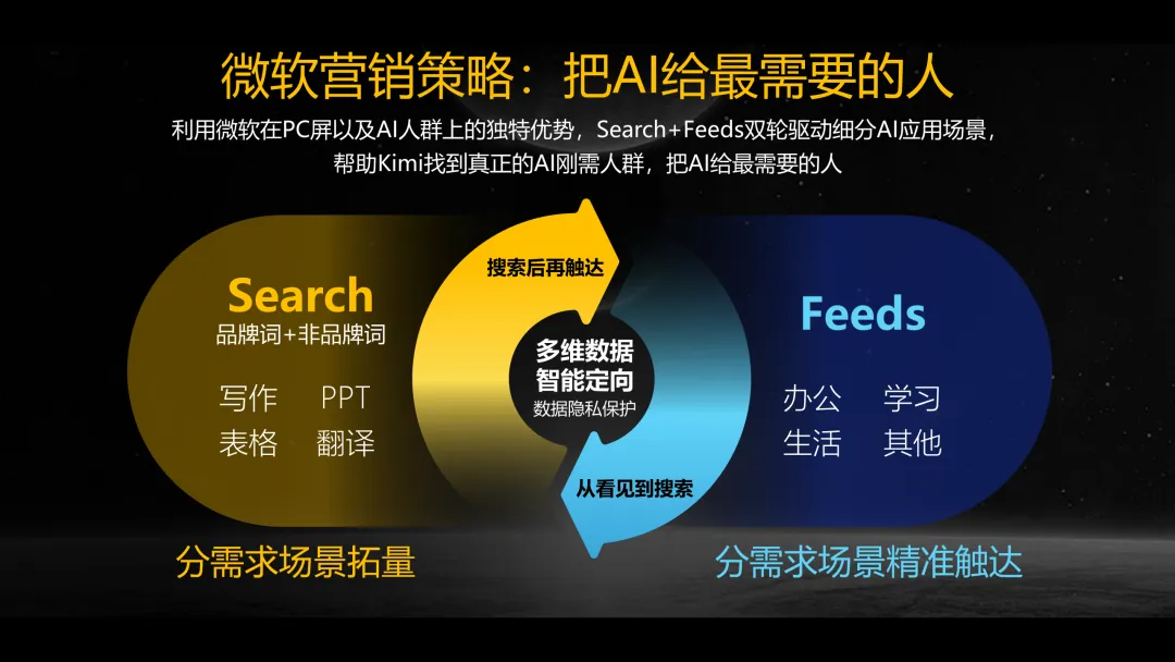 Kimi 营销策划方案