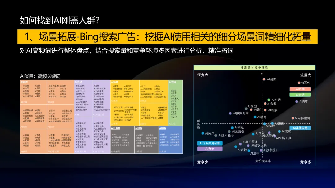 Kimi 营销策划方案