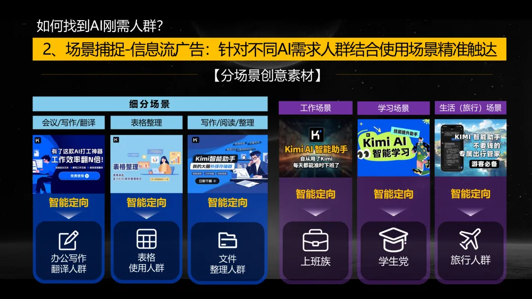 Kimi 营销策划方案