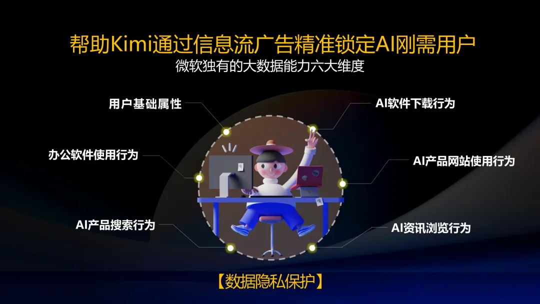 Kimi 营销策划方案