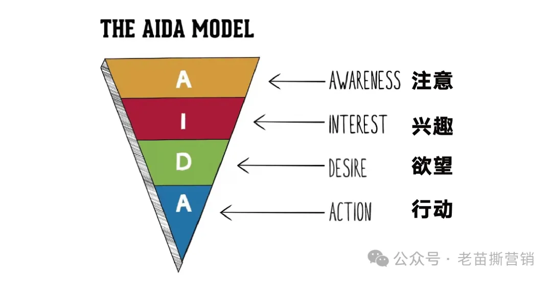苗庆显:有资格叫“营销理论”的很少,了解这八个半就够了