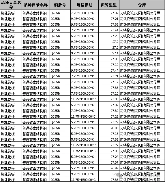 【市场公告】德邻陆港供应链服务有限公司(东北)正品现货热轧卷板新资源投放公告