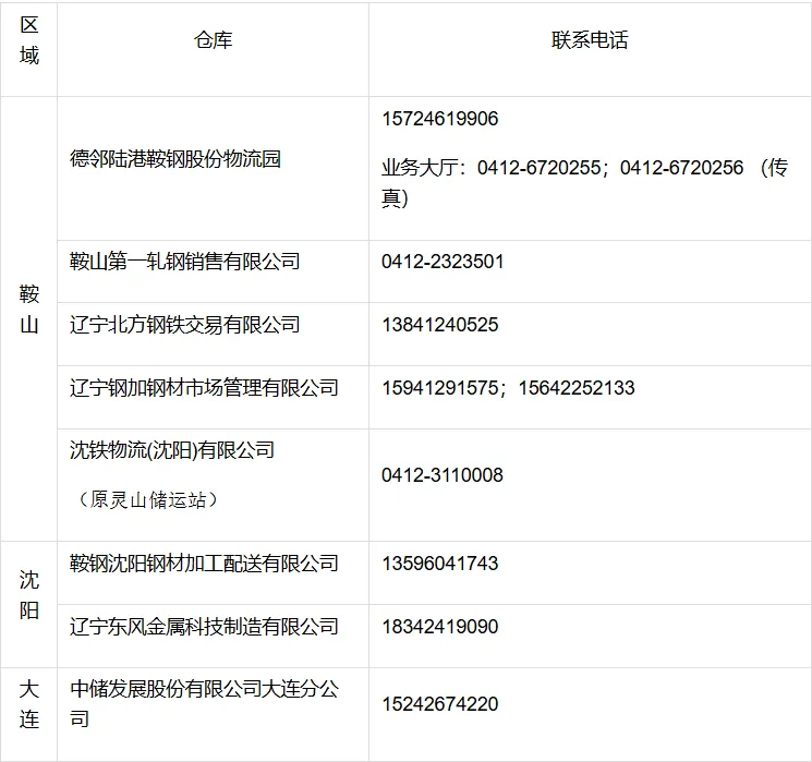 【市场公告】德邻陆港供应链服务有限公司(东北)正品现货热轧卷板新资源投放公告