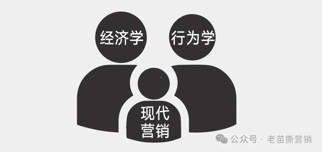 苗庆显:有资格叫“营销理论”的很少,了解这八个半就够了