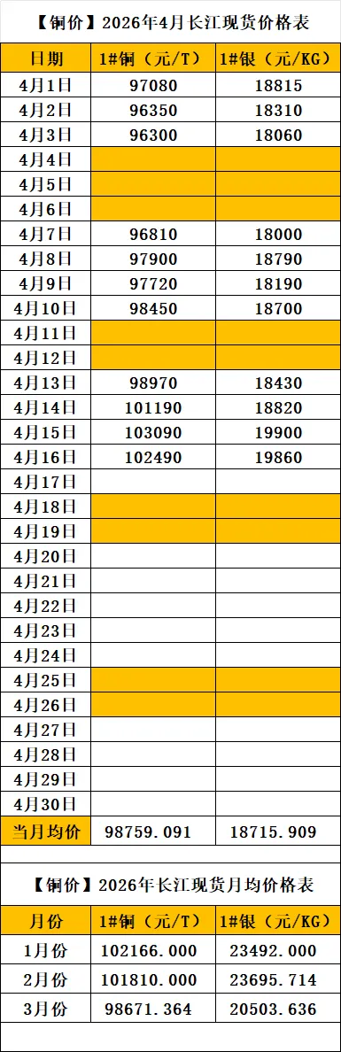 【铜价直通车】4月16日长江有色现货市场行情