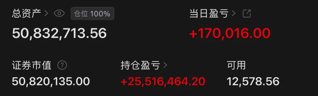 久违更新,说说当前市场的真实节奏!