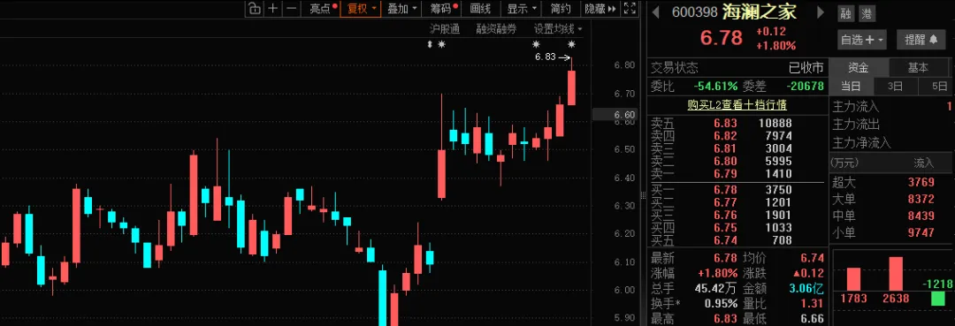 久违更新,说说当前市场的真实节奏!